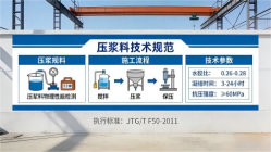 桐庐本地工厂讲解：说一遍公路压浆料和铁路压浆料的区别